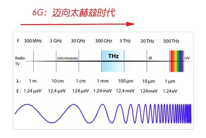 天博体育官网入口一眼就看“透”你的太赫兹技术(图1)